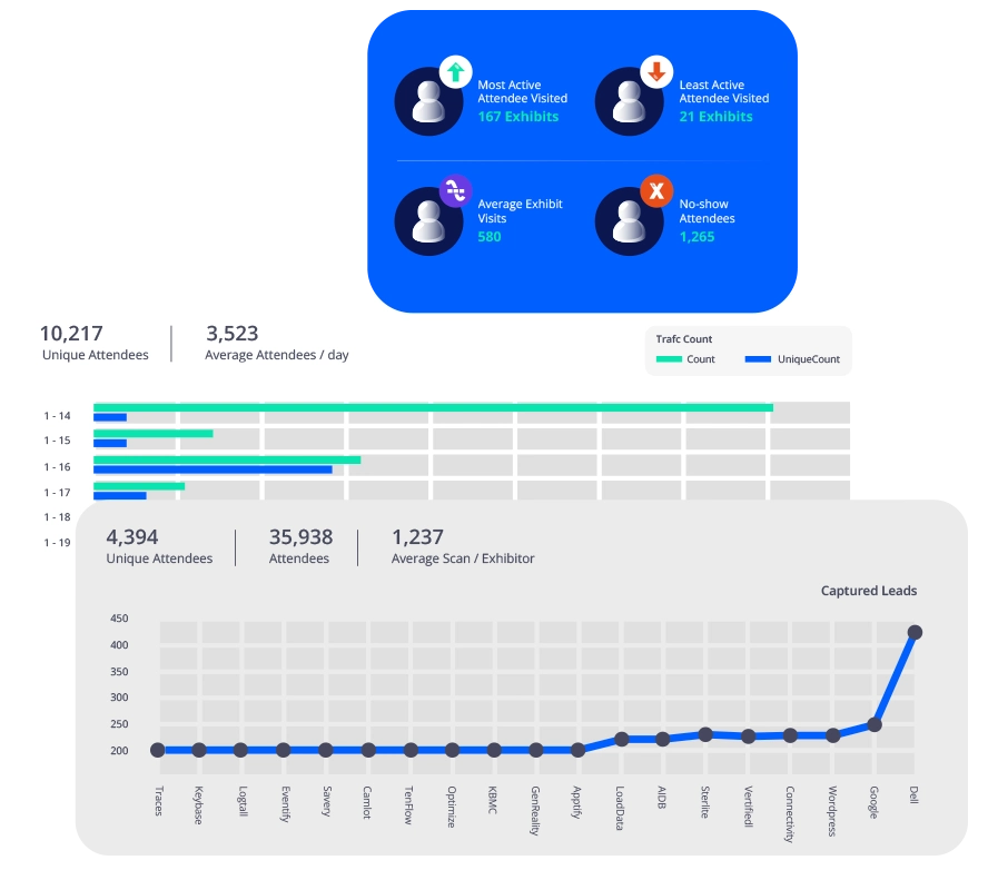 Real-time Analytics Dashboard